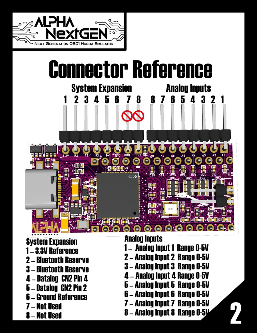 Setup guide page 3: Connector reference